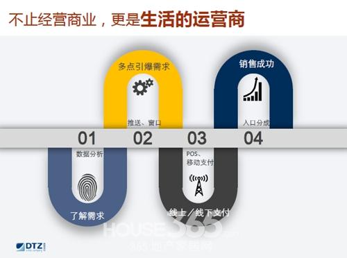戴德梁行黄广平:商业的运营,其实更多是对生活的运营_合肥大商网_365大商网