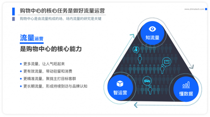 芝麻科技与南京新宇翰商业管理公司战略合作
