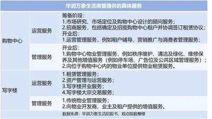 物业股华润万象生活上市中的商管赛道