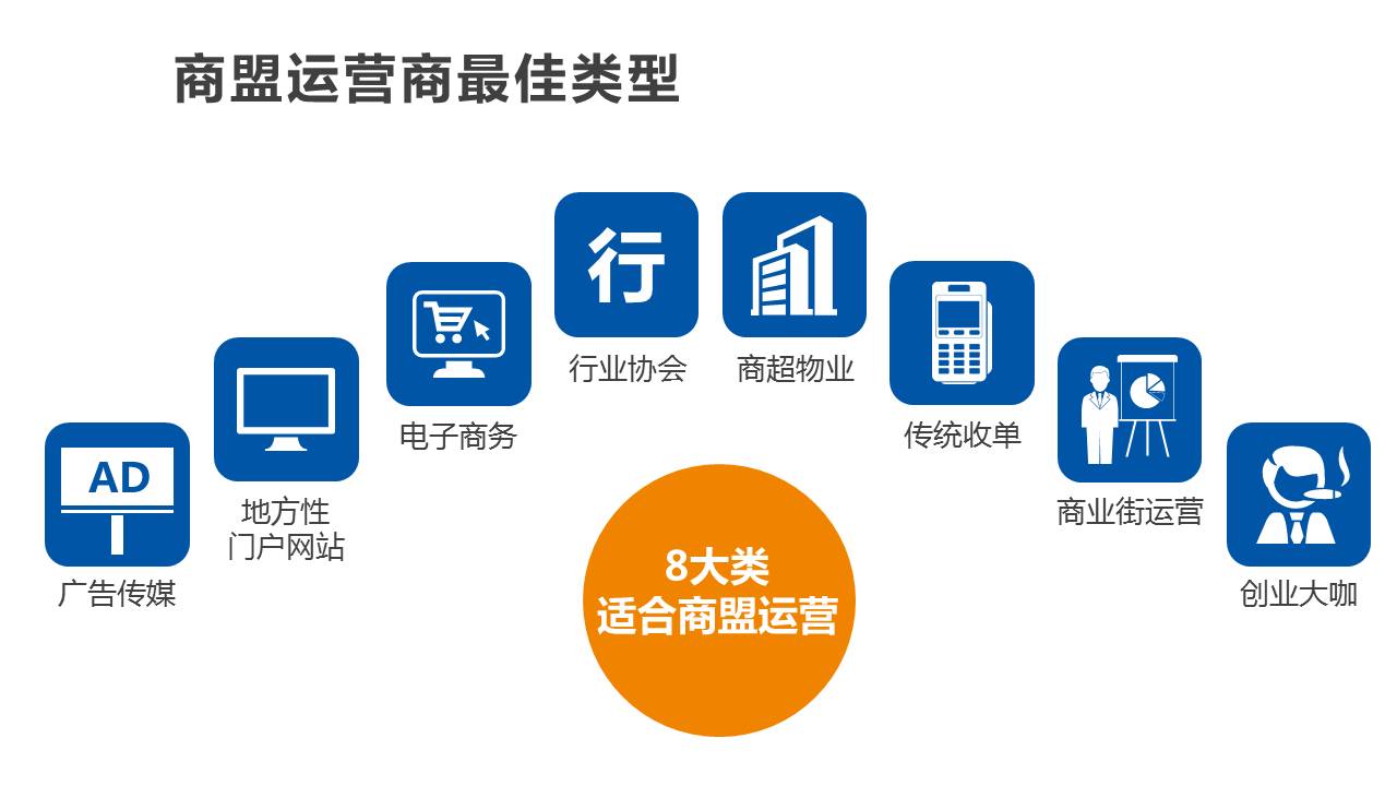 河南一卡易对商家联盟如何运营的意见