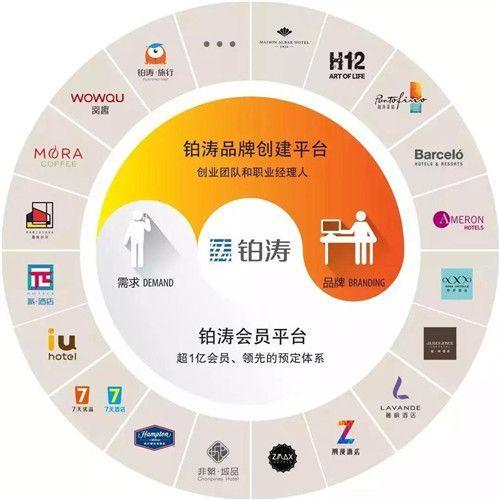中国酒店业巨头铂涛集团武汉高新区再落两子