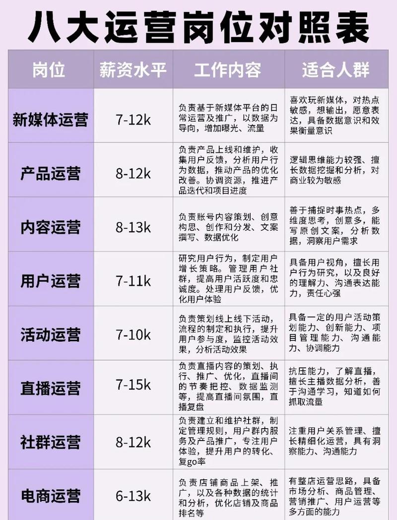 运营岗位全解析对照表