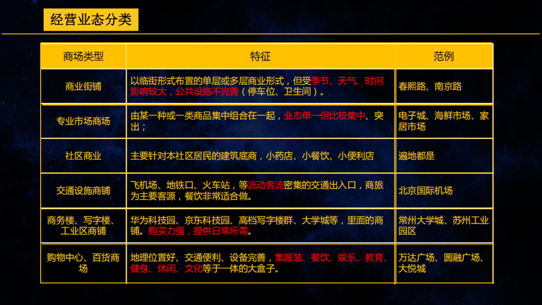 做好商业地产开发运营,不得不知的基础知识