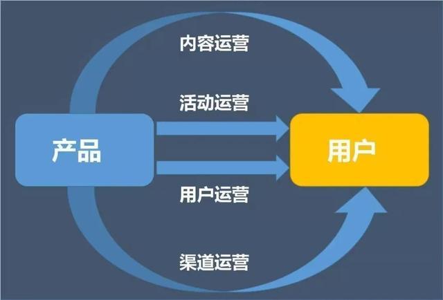 如何设计商业模式,起盘亿级规模化盈利