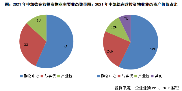 商业运营领导者,华润和凯德商业发展模式比较探究